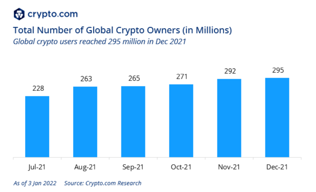 Crypto Chart