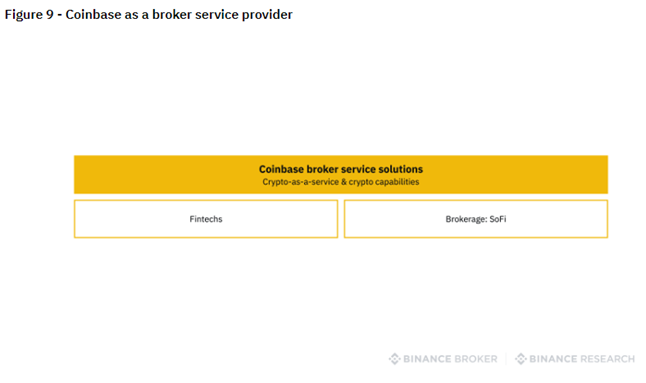 Coinbase as a broker service provider